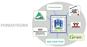 habitats solidaires fondateurs